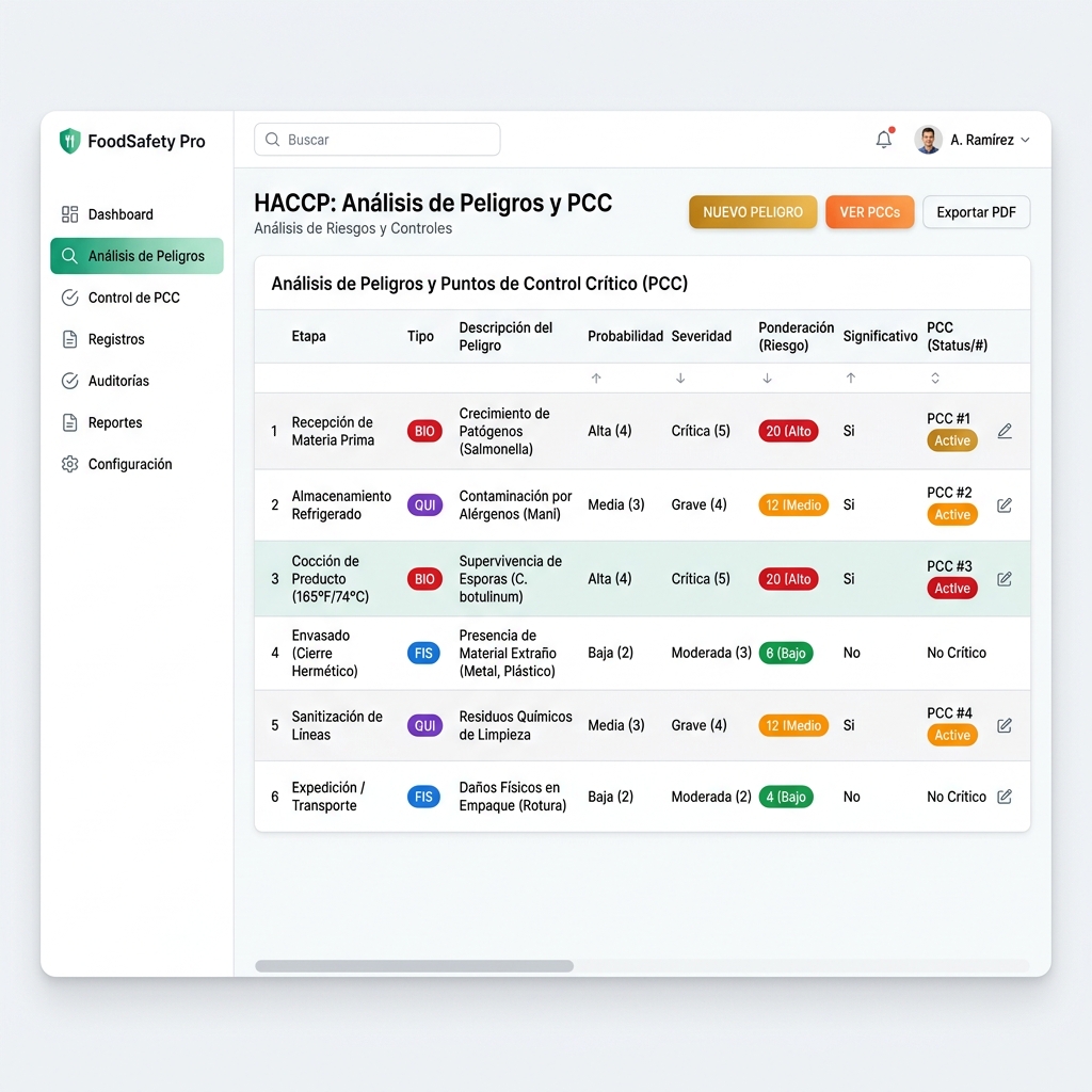 Matriz HACCP - Análisis de Peligros y PCC